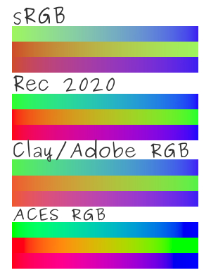 File:Basiccolormanagement gradientsin4spaces v2.jpg