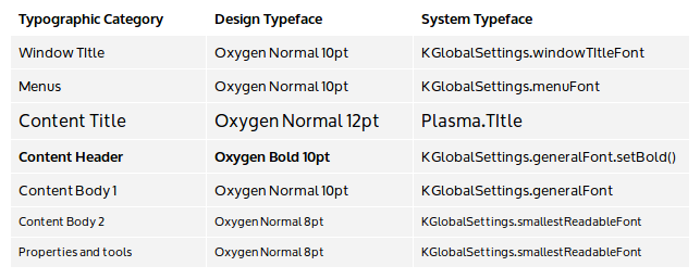 File:Typography Styles.png
