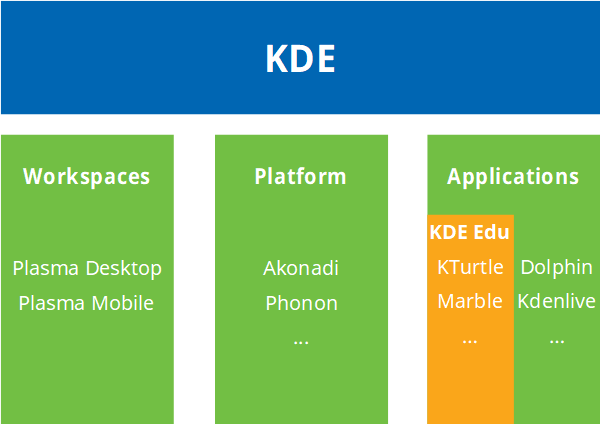 File:KDE brand map.png