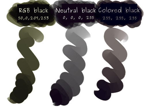 File:Cmyk black differences.png