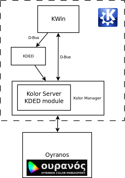 File:Kde cc flowdiagram1.png