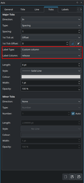 File:LabPlot tutorial plot text data axis dock text label column.png