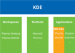 Thumbnail for File:KDE brand map.png