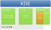 Thumbnail for File:Zhcn KDE brand map.png