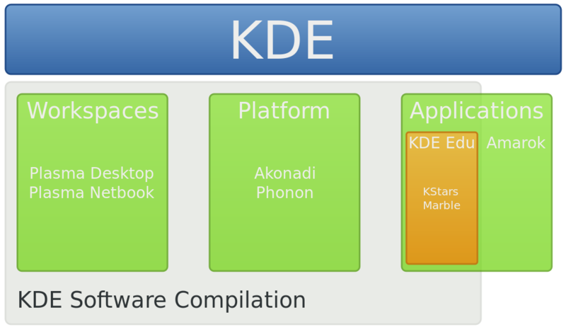 File:KDE brand map.svg