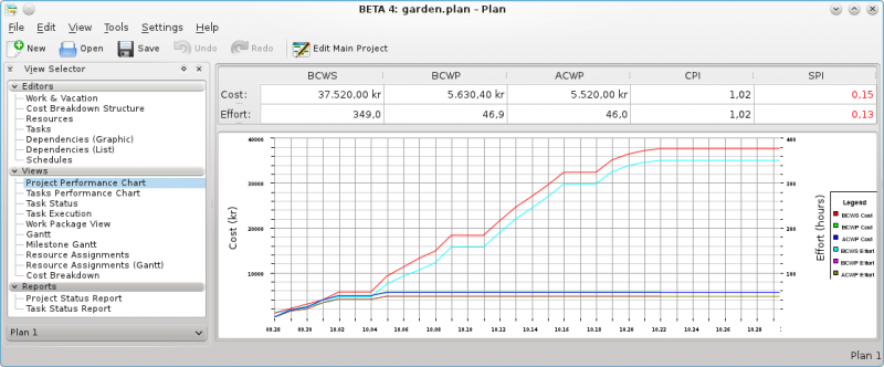 File:Plan project perf chart.png