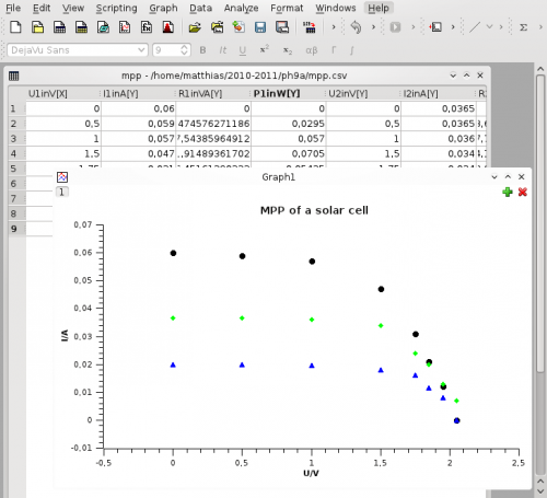 Simply plotting some data from a table.