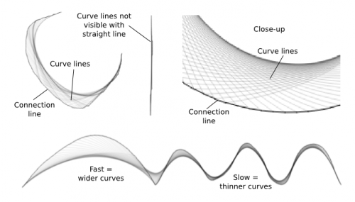 Line Drawing And The Simple Shapes