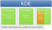 Thumbnail for File:KDE brand map (uk).png