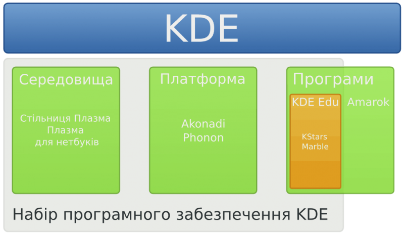 File:KDE brand map (uk).png