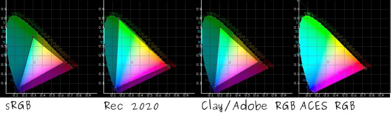 File:Basiccolormanagement compare4spaces.png